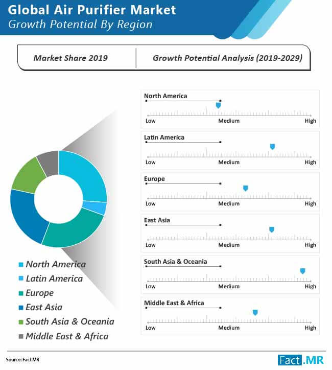 global air purifier  market 01